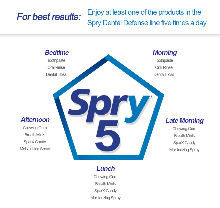 SpryPopup