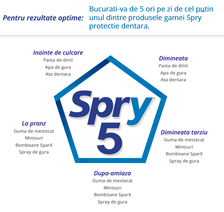 Produse Xylitol